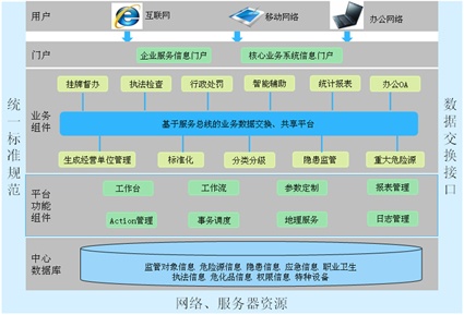 北京凌天在线职业健康监测分析与预警系统